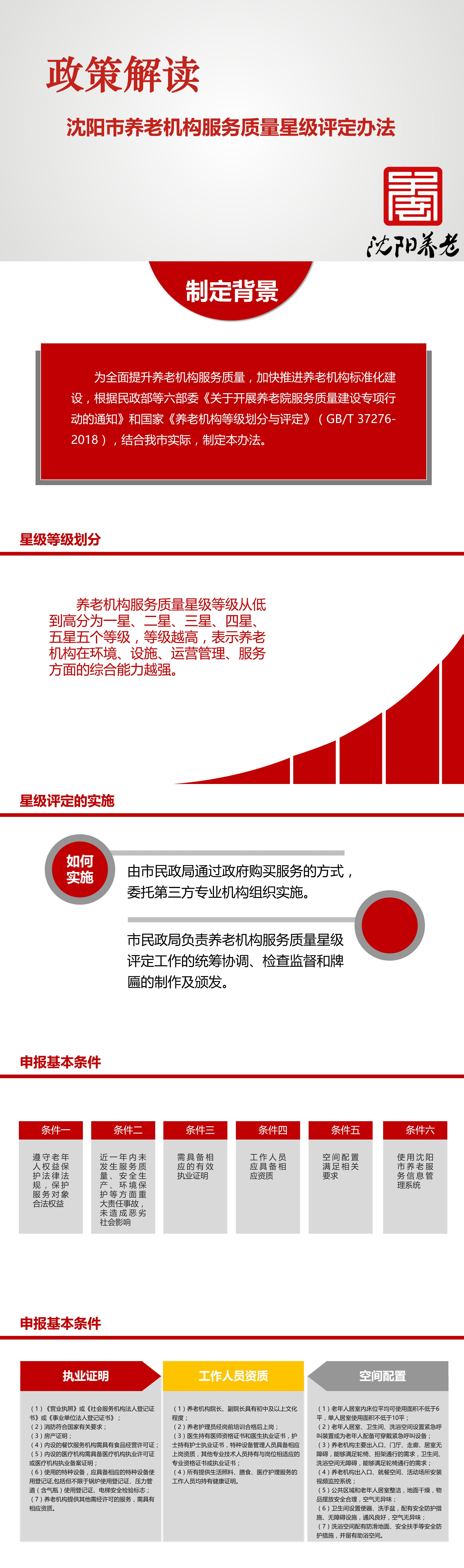 沈民〔2019〕20号市民政局关于印发沈阳市养老机构服务质量星级评定办法(试行)的通知 —政策解读.jpg